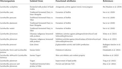 Hypolipidemic and hypoglycemic nature of lactobacillus strains in fermented vegetable and dairy products